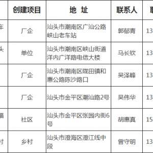 “零酒驾”创建公示丨汕头交警持续深化“零酒驾”创建活动