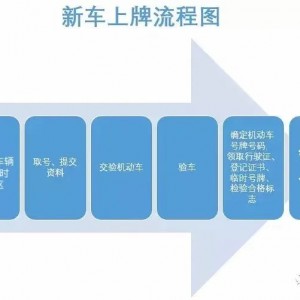 18万个!!!@汕头市民,小车号牌号码又有新号段啦!