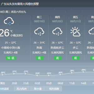 @汕头市民,第7号台风或19日夜间正面来袭,雨天行车要注意些什么?