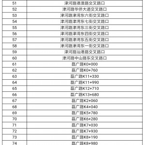 权威发布 | 汕头这303个路口、路段将启用电子监控,主要抓拍……