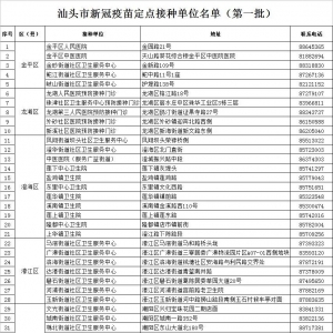 全面启动!汕头市免费接种新冠疫苗,预约方式看这里......