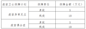 汕头市正在开展这两个与准宝妈和宝宝有关的保险赠送活动,条件和领取流程都在这啦~ ...