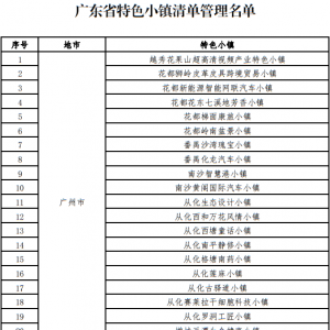 汕头5小镇入选广东省特色小镇清单管理名单