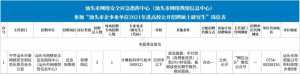 汕头市网络安全应急指挥中心(汕头市网络舆情信息中心)参加“汕头市企事业单位2021年进高校公开招聘硕士研究生”公告