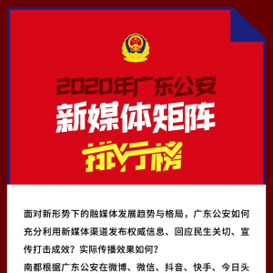 喜讯!澄海公安新媒体喜提两项全省前十~