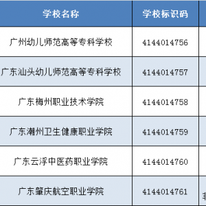 广东新增6所高校!其中这一所就在濠江!