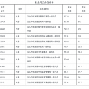 龙湖区2020年拟录用公务员公示