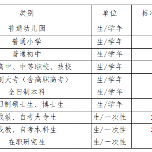 汕头市残疾学生和困难残疾人子女就学补助指南