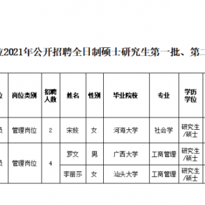 汕头市残疾人联合会直属事业单位2021年公开招聘硕士研究生第一批、...