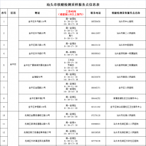 【外防输入、内防反弹】6月4日,汕头市无新增确诊病例、无新增无症...