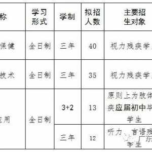 广东省培英职业技术学校2021年招生简章