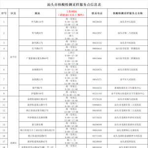 【外防输入、内防反弹】6月21日,汕头市无新增确诊病例、无新增无...