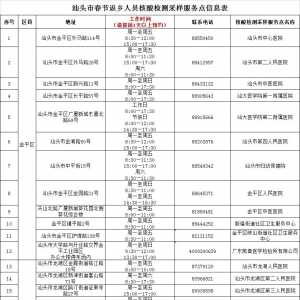 【外防输入、内防反弹】6月1日,汕头市无新增确诊病例、无新增无症...