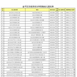 金平区目前具有办学资格幼儿园名单