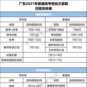 定了!7月8日开始,广东高考录取日程表来了