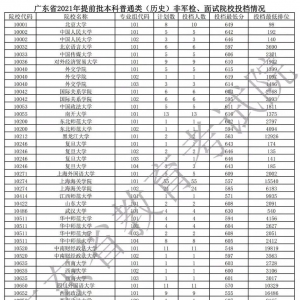 广东高考提前批投档公布!