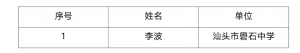 2021年特级教师评审通过候选人公示