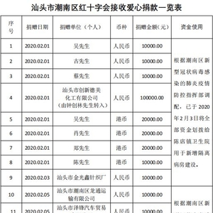 【捐赠公示21】潮南区红十字会接受新型冠状病毒感染的肺炎疫情防控项目捐赠公示