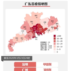 3月23日,潮州无新增确诊病例