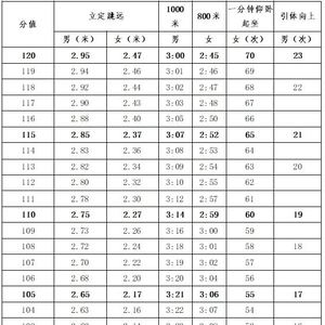 2023年潮州市中考体育考试方案公布了!