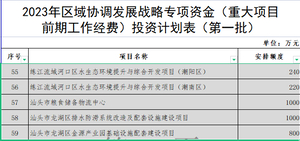 省发改委发布投资计划!汕头5项目将获3260万元专项资金