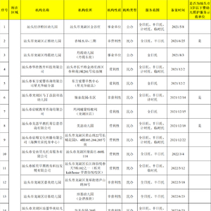 汕头市已通过备案的托育机构名单公示(3月1日更新)