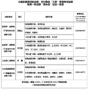 七届龙湖区委第四轮巡察、农村集体“三资”管理专项巡察暨第一轮巡察“回头看”公告