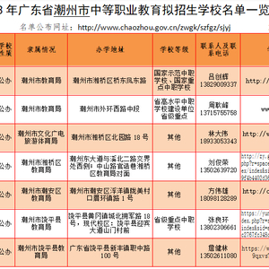 2023年广东省潮州市中等职业教育拟招生学校名单一览表