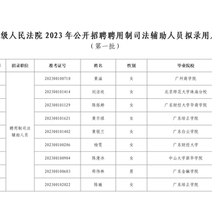 揭阳市中级人民法院2023年公开招聘聘用制司法辅助人员拟录用人员名单公示(第一批)