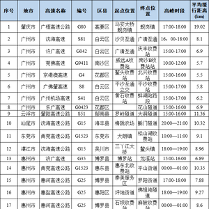 五一出行广东将迎3波高峰!省内热门景区预测来了,汕头有这两处→