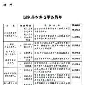 中共中央办公厅 国务院办公厅印发《关于推进基本养老服务体系建设的意见》