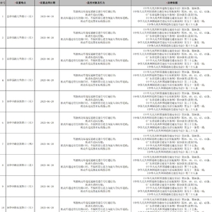 6月20日起,启用中山路、金砂路等路口路段监控设备,这些交通违法...