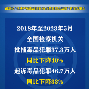 【海报】依法严惩毒品犯罪!最高检发布会透露重要信息