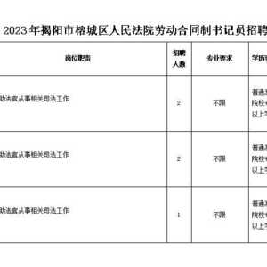 2023年揭阳市榕城区人民法院关于公开招聘劳动合同制书记员的公告