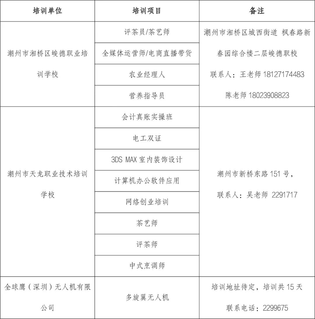 2024年潮州市市级退役军人短期技能培训开始接受报名啦