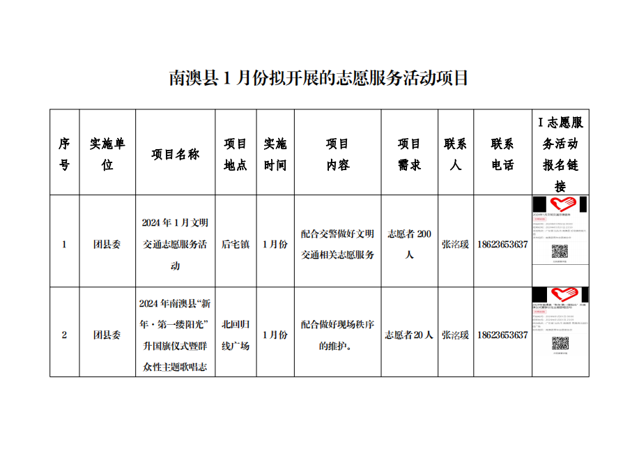 【新时代文明实践】南澳县2024年1月份文明南澳志愿服务项目公告