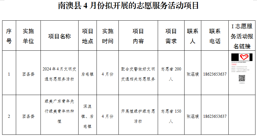 【新时代文明实践】南澳县2024年4月份文明南澳志愿服务项目公告