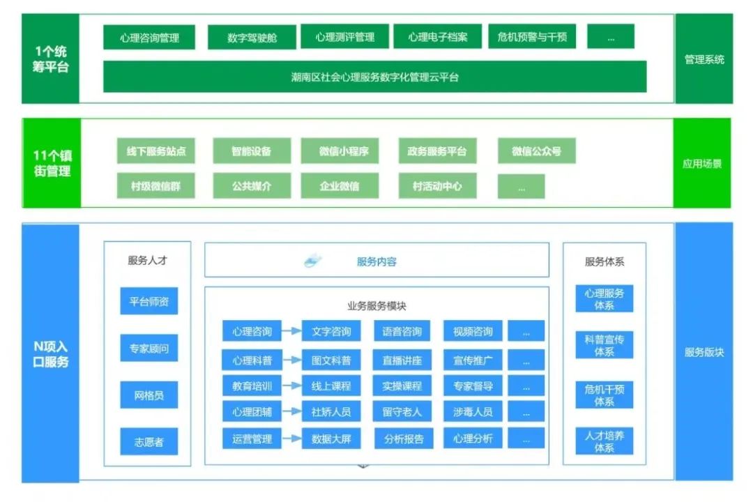 【上级报道】广东政法:汕头市潮南区“粤心安•清心行动”:深化“1+6+N”基层社会治理,共建幸福和谐新篇章