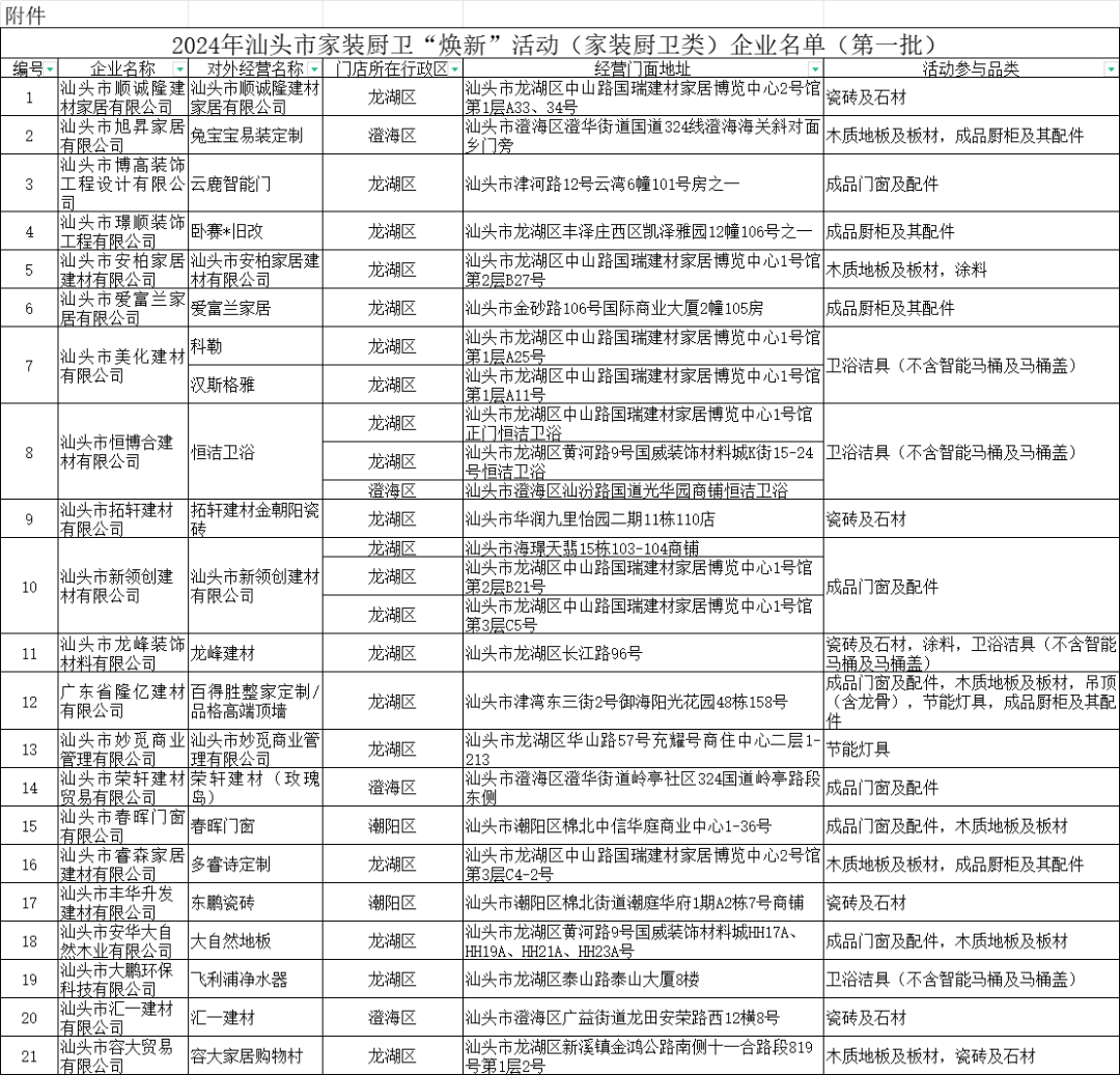 汕头市住房和城乡建设局关于公布2024年汕头市家装厨卫“焕新”活动(家装厨卫类)企业名单(第一批)的公告