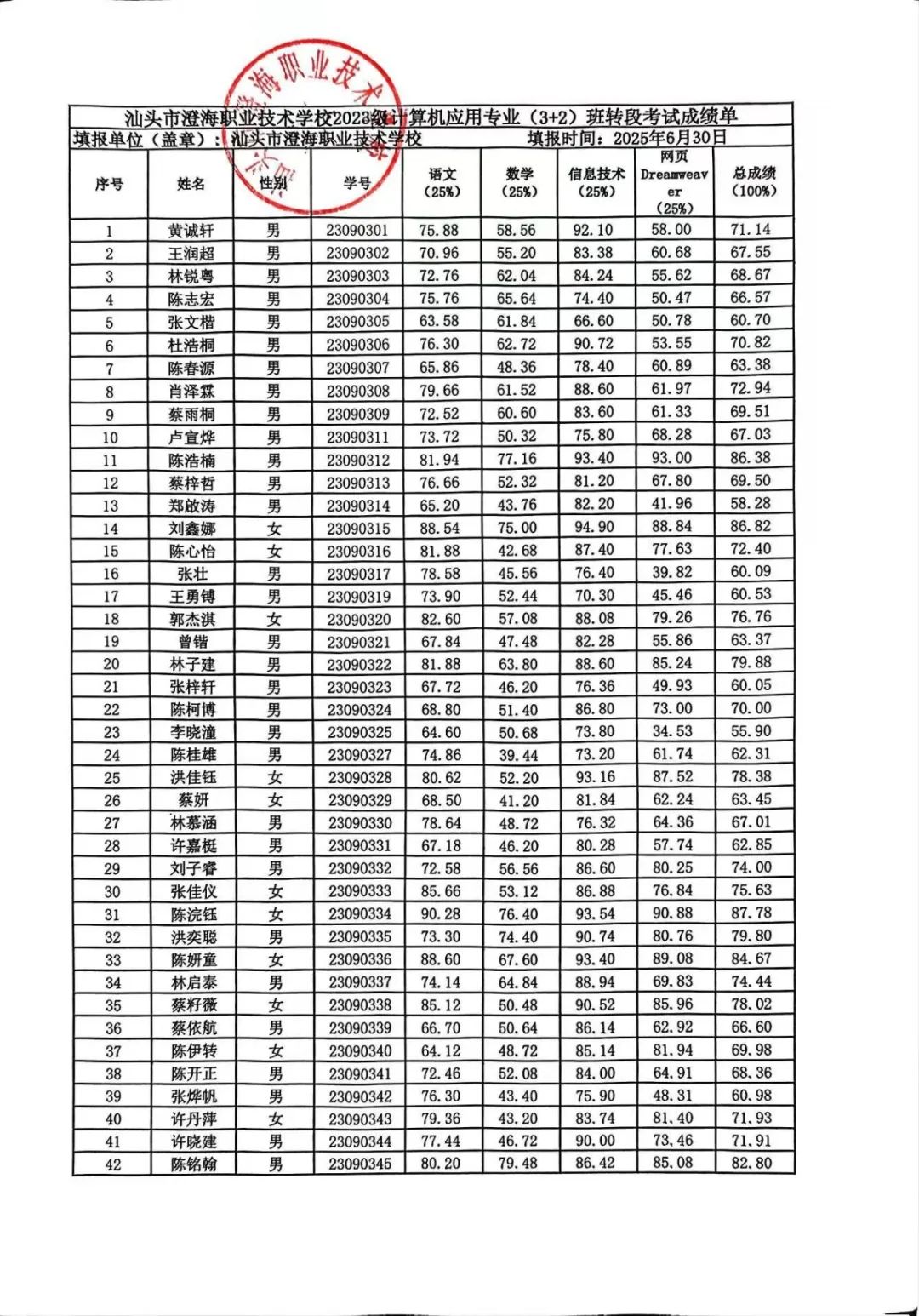 汕头市澄海职业技术学校2025年中高职贯通培养三二分段转段考核成绩公示