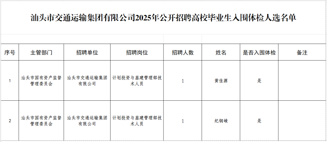 汕头市交通运输集团有限公司2025年公开招聘高校毕业生入围体检人选的公告
