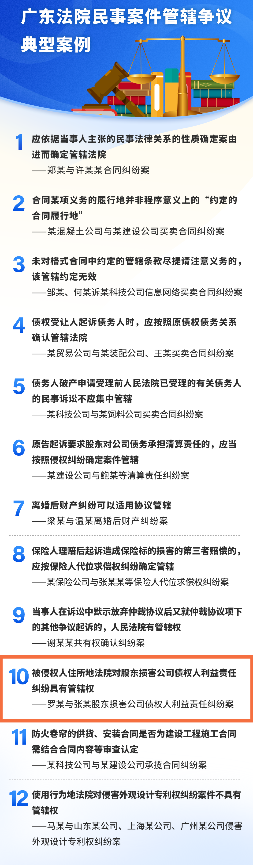 揭阳中院一案例入选广东法院民事案件管辖争议典型案例
