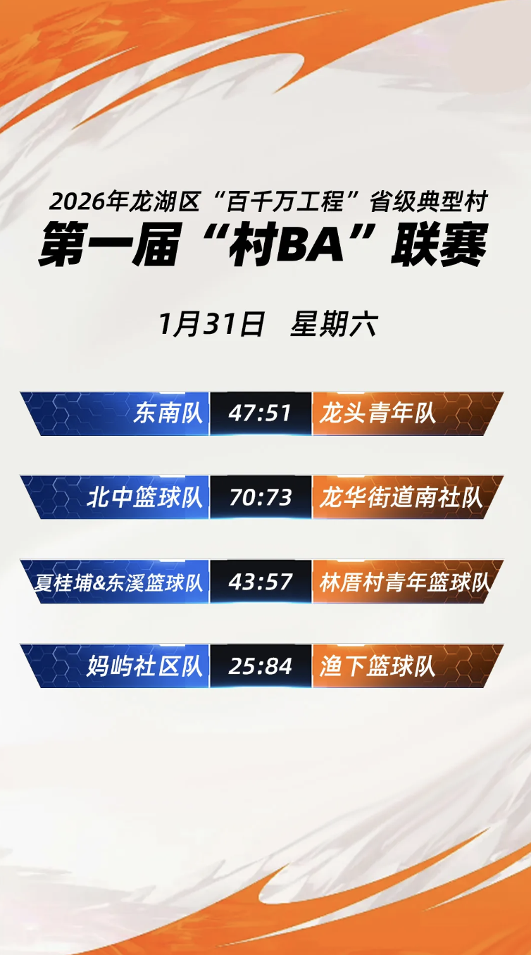 开赛第二日激战继续!龙湖“村BA”最新战报出炉→