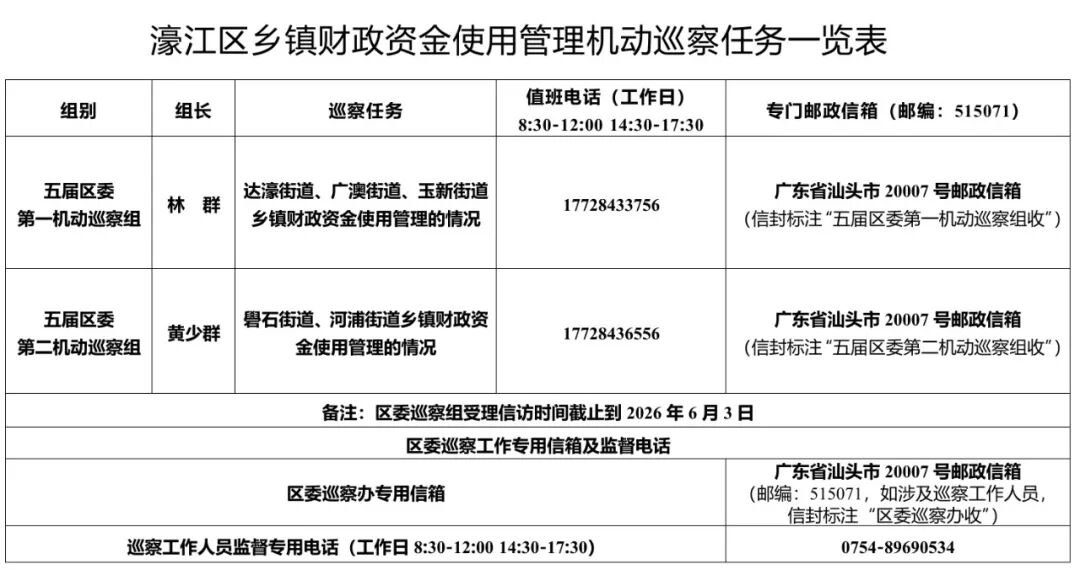 濠江区乡镇财政资金使用管理机动巡察公告