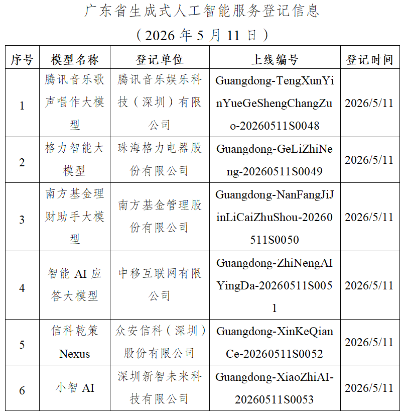 广东省生成式人工智能服务登记信息公告(5月11日)