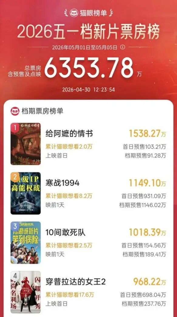 光影伴您游龙湖,跟着“阿嬷”来影院邂逅文化盛宴