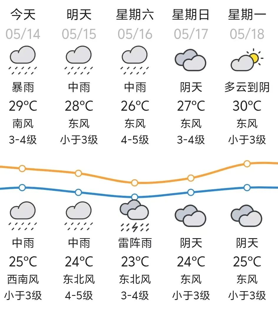 汕头公安交管部门提醒,强对流天气来袭,出行安全请注意→