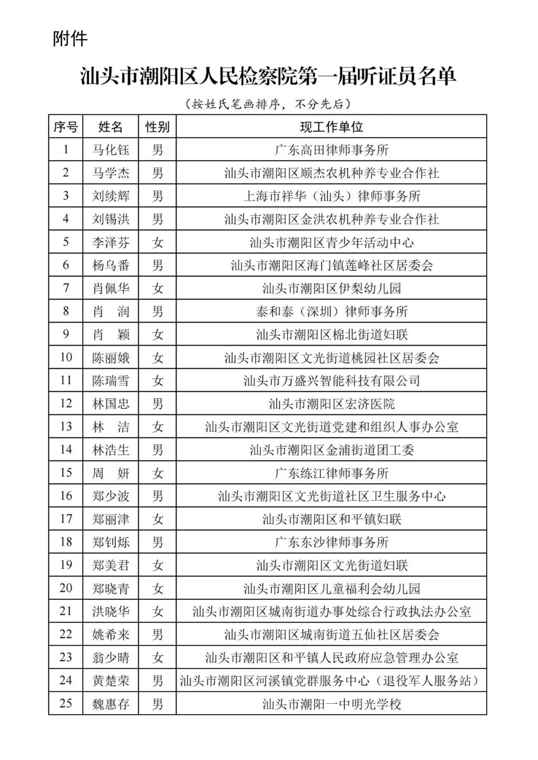汕头市潮阳区人民检察院关于聘任第一届听证员的决定
