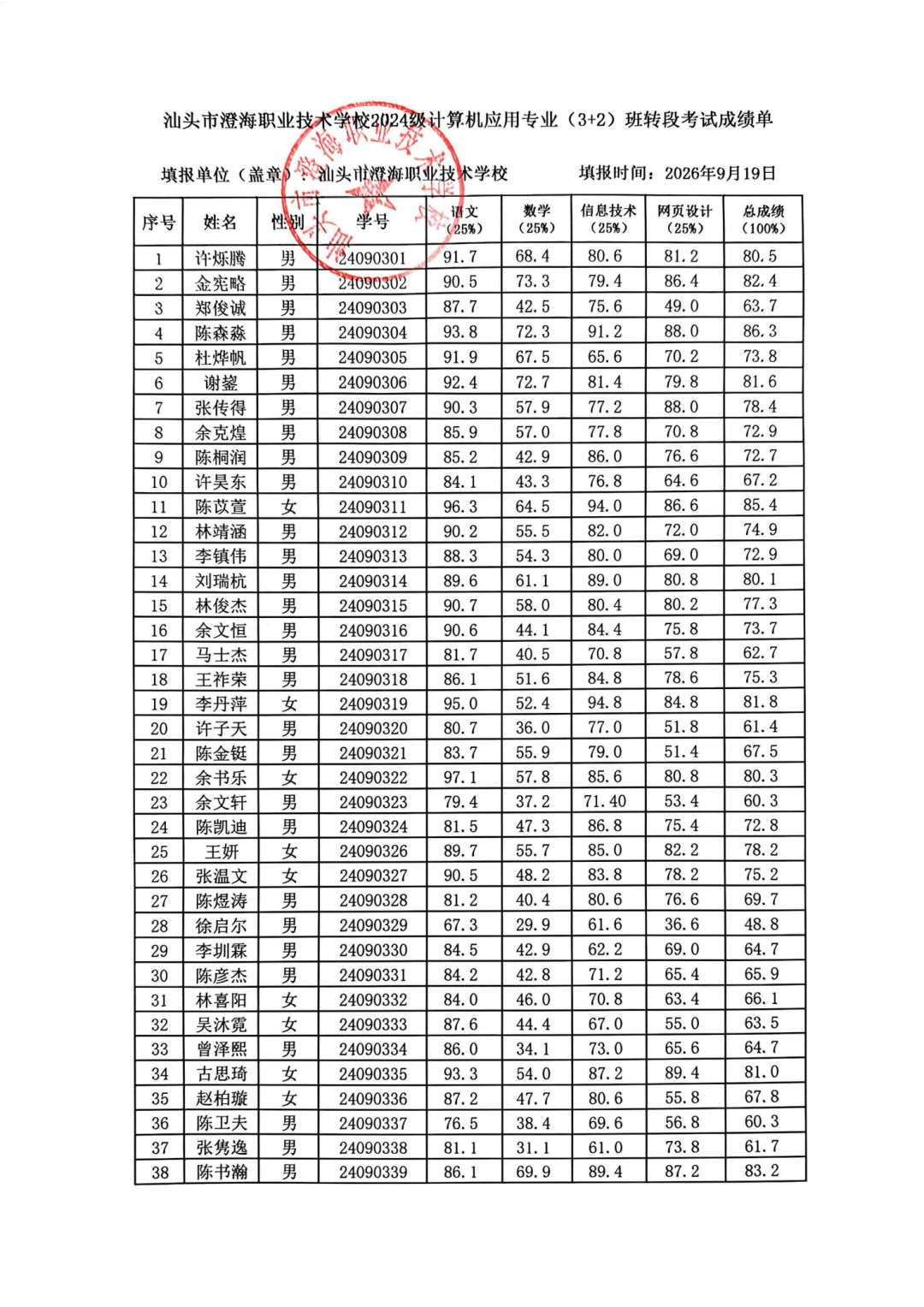 汕头市澄海职业技术学校2026年中高职贯通培养三二分段转段考核成绩公示
