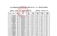 汕头市澄海职业技术学校2026年中高职贯通培养三二分段转段考核成绩公示